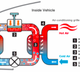 Schematic of Nissan’s heat pump system, which improves range in the winter by now relying on resistance heating. Via: Nissan